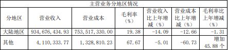 合富中国年报