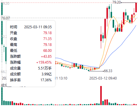 汉朔科技股价走势图