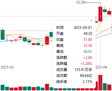 恒瑞医药股价走势图