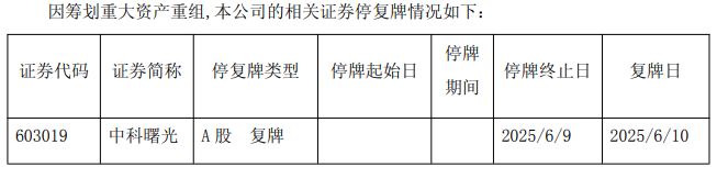 中科曙光官方公告