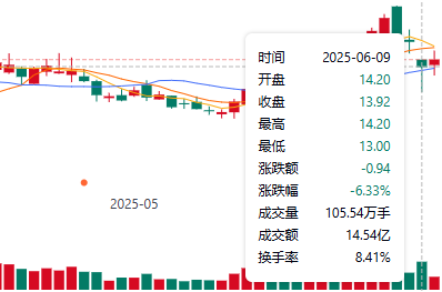 孩子王股价走势图