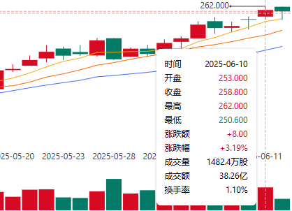 泡泡玛特股价走势图