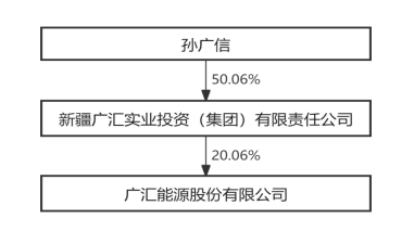 合金投资官方公告