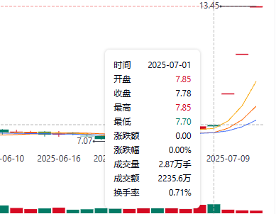 上纬新材股价走势图