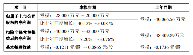 科大讯飞官方公告