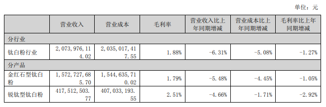 金浦钛业官方公告