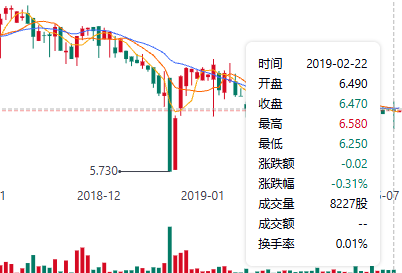 科兴生物股价走势图