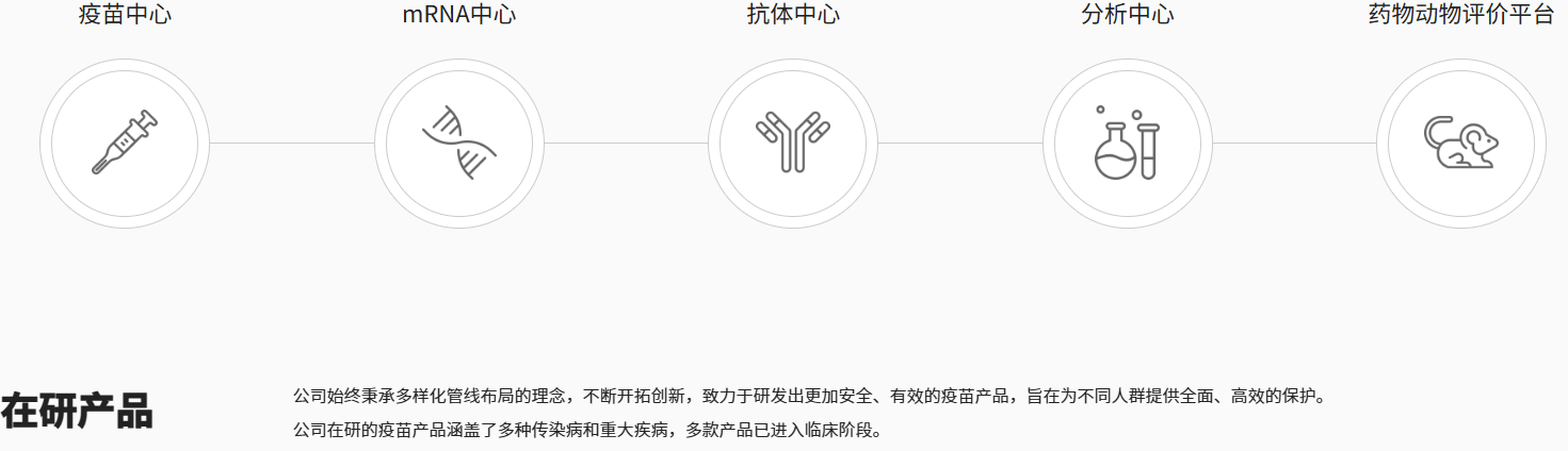 科兴生物研发产品