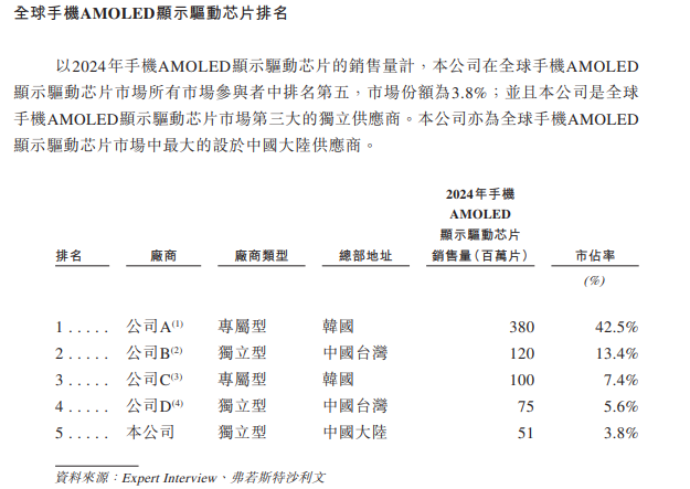 云英谷招股书
