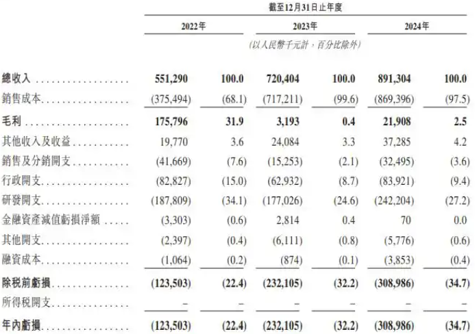 云英谷利润表