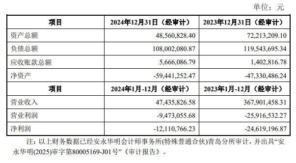 山高環(huán)能官方公告