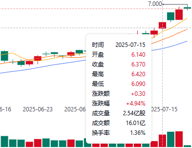 中生制药股价走势图