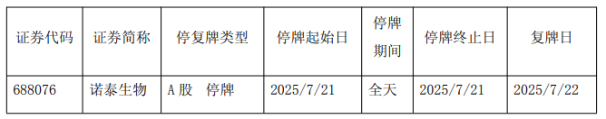 諾泰生物官方公告