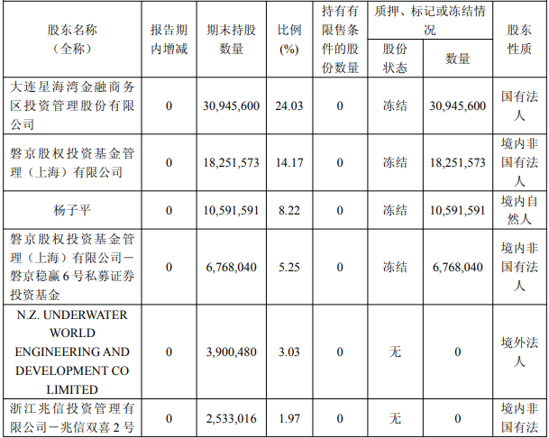 大连圣亚官方公告