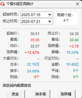 大连圣亚股票涨幅