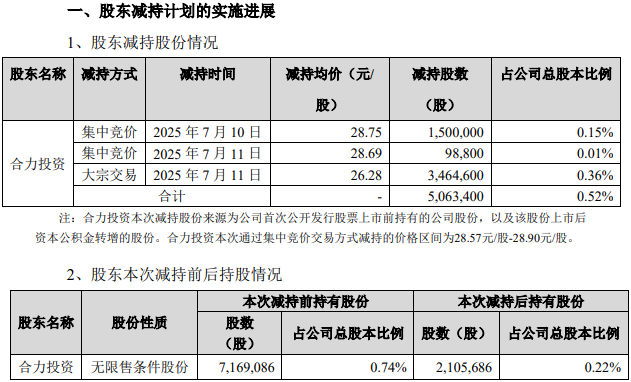 恩捷股份股东减持公告