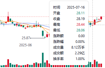 恩捷股份股价走势图