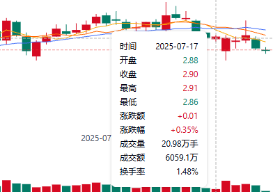 金通灵股价走势图