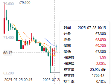 维立志博股价走势图