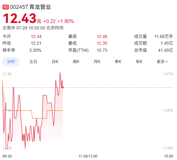 青龙管业股票走势