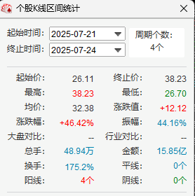 同花顺南方路机股票信息