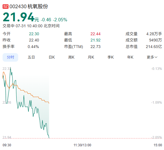 杭氧股份股票走势