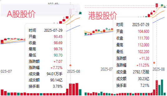 药明康德股价走势图