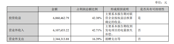 立新能源2025年半年报