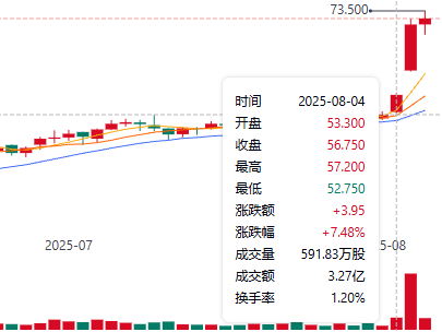 心动公司股价走势图