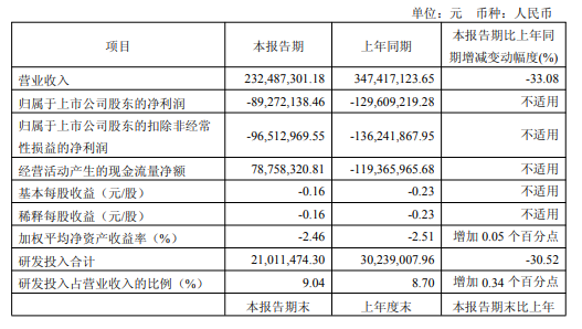 天宜新材一季度业绩报告