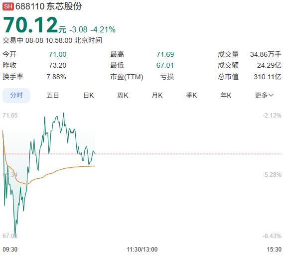 东芯股份股票