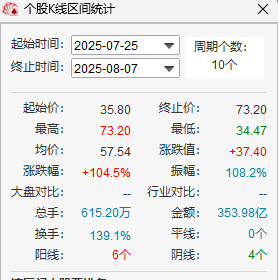 东芯股份股票