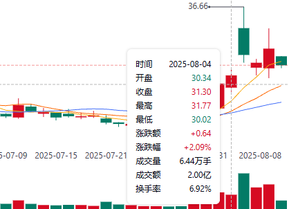 绿通科技股价走势图