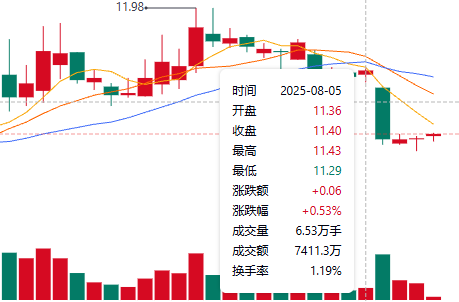 三江购物股价走势图