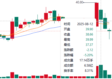 汇通能源股价走势图