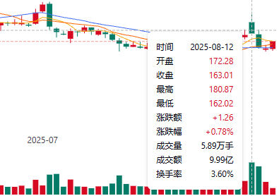 万辰集团股价走势图