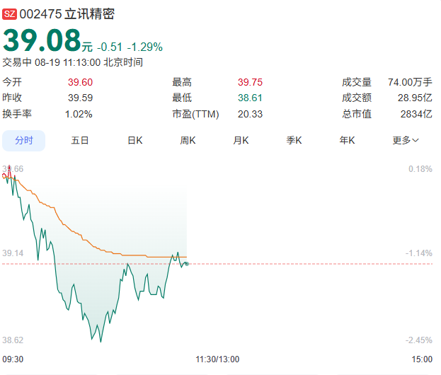 立讯精密股票走势