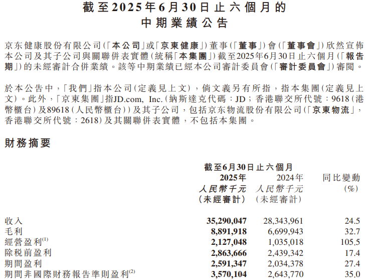 京东健康业绩公告