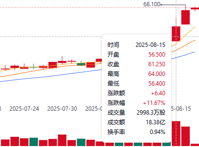 京东健康股价走势图