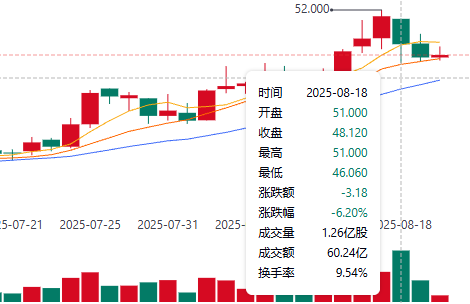 华虹公司股价走势图