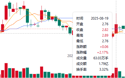 梅雁吉祥股价走势图