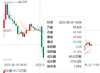 天岳先进股价走势图