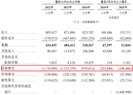 斑马智行研发费用