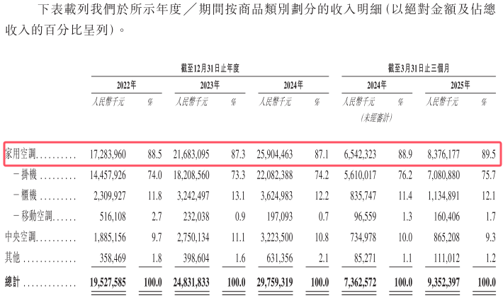 奥克斯电气产品