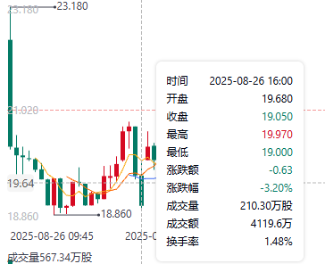 双登集团股价走势图
