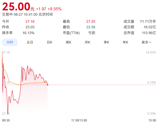 东杰智能股票走势