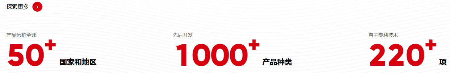 振石股份产品优势