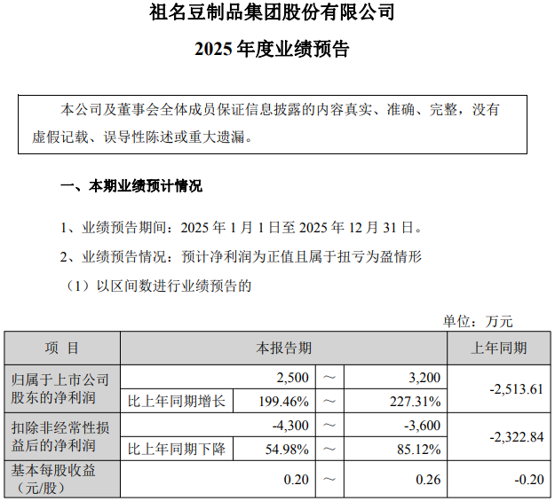祖名股份业绩预告