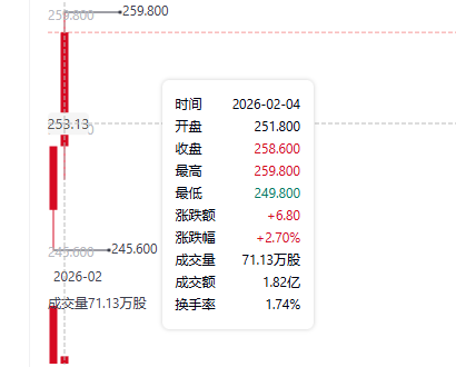 东鹏饮料股价走势图