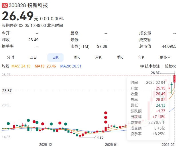 锐新科技股票走势